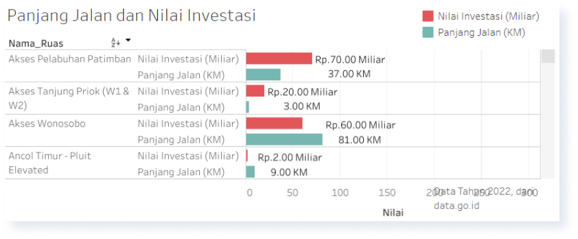 Portal Satu Data Indonesia - Homepage